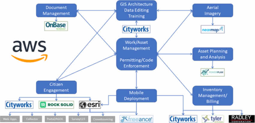 GIS Services Work Model - NewEdge Services