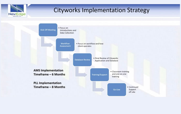 What to expect when implementing Cityworks